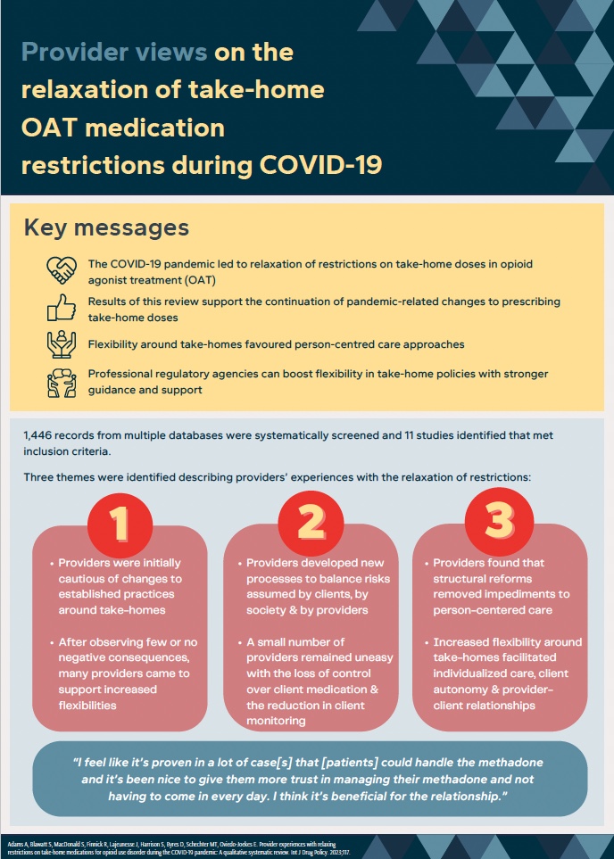 Provider views on the relaxation of take-home OAT medication restrictions during COVID-19